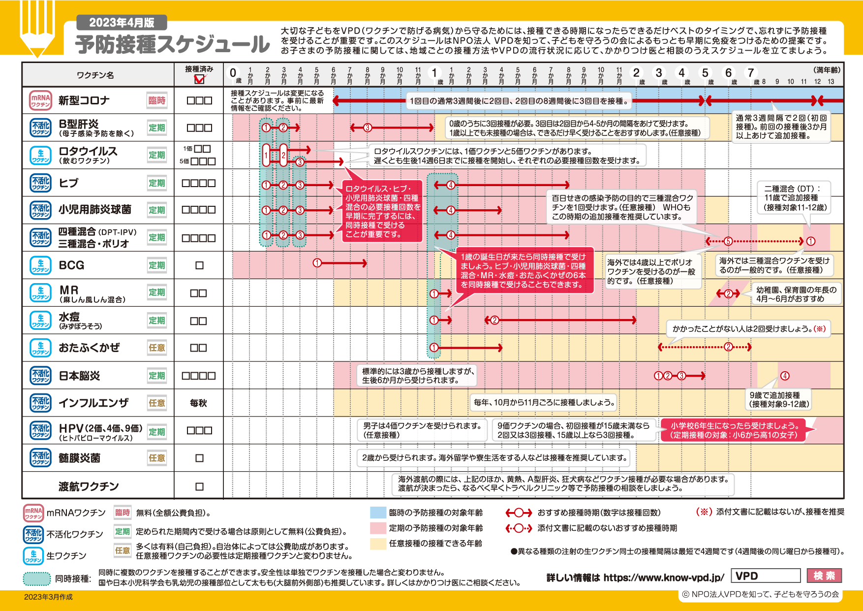 予防接種スケジュール
